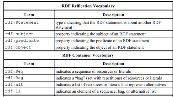 mod-le-rdf-initiation-au-web-s-mantique