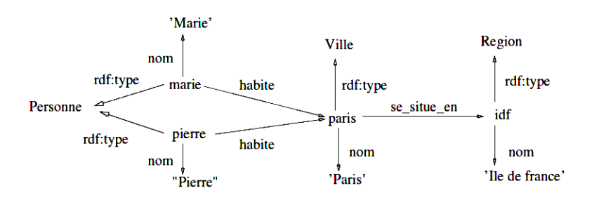 rdf-et-rdfs-initiation-au-web-s-mantique